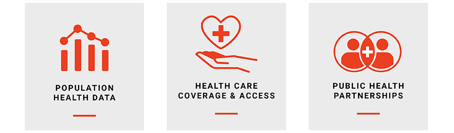 Population Health Data, Health Care Coverage and Access, Public Health Partnerships