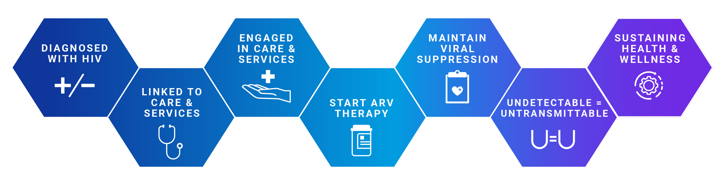 HCA Continuum of Care