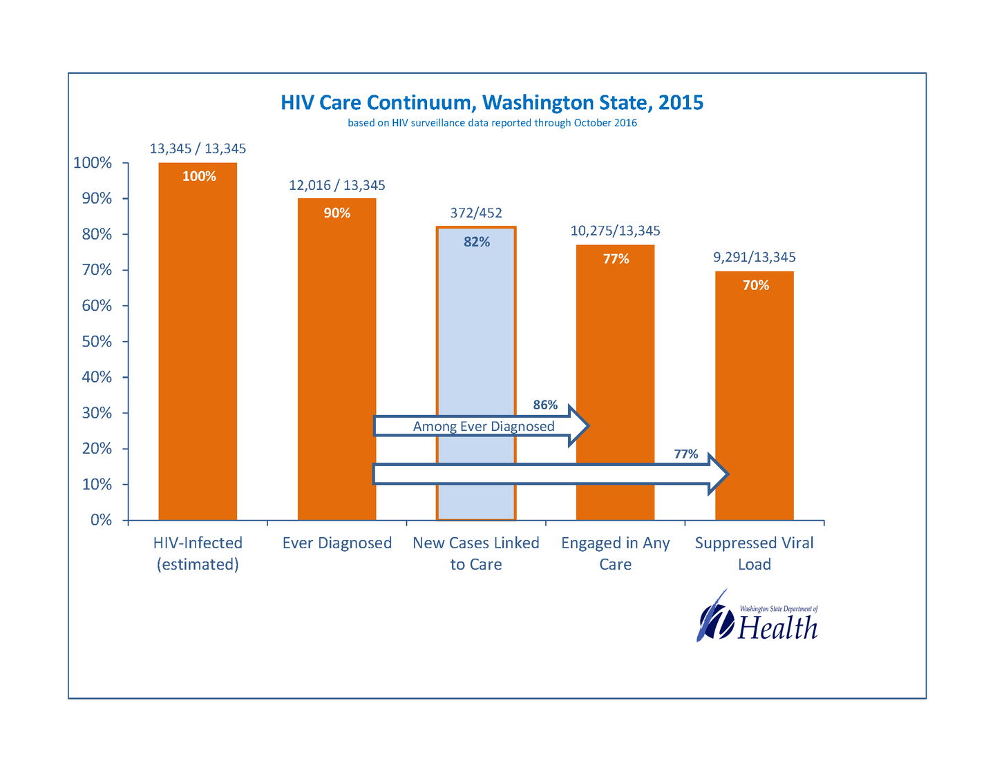 Housing Care Continuum