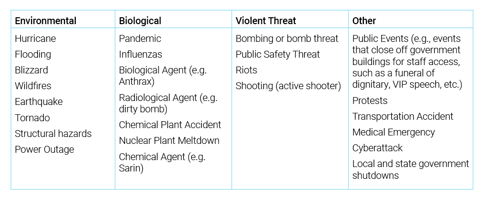 Environmental, biological, violent threat, etc. table 