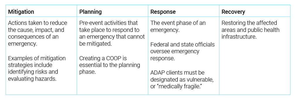 Mitigation, planning, response, and recovery table