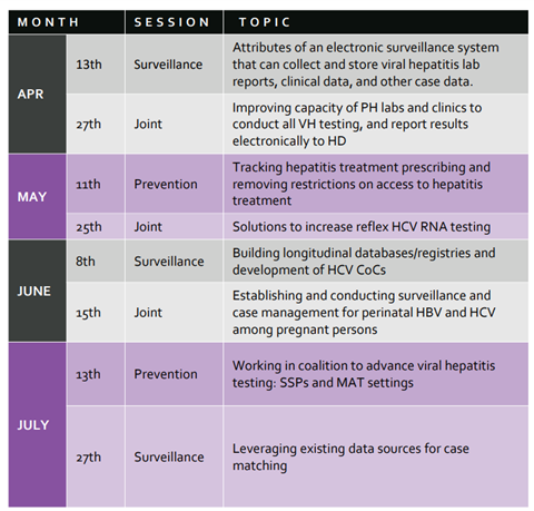 Hepatitis Happenings And Updates | NASTAD