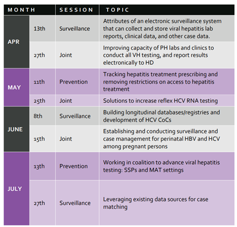 Updated Hepatitis VLC Calendar, June 2022