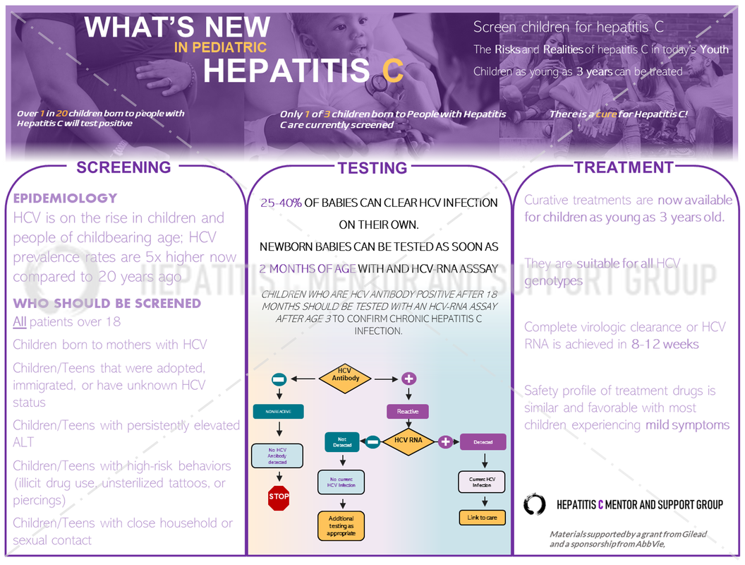 What's New in Pediatric Hepatitis C infographic