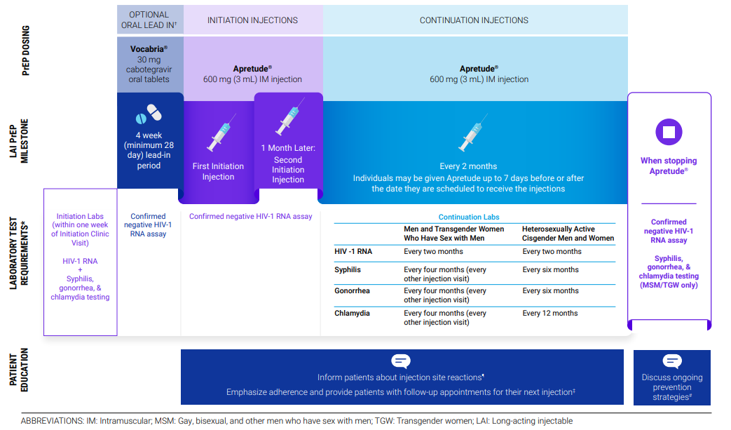 Image of LAI Infographic