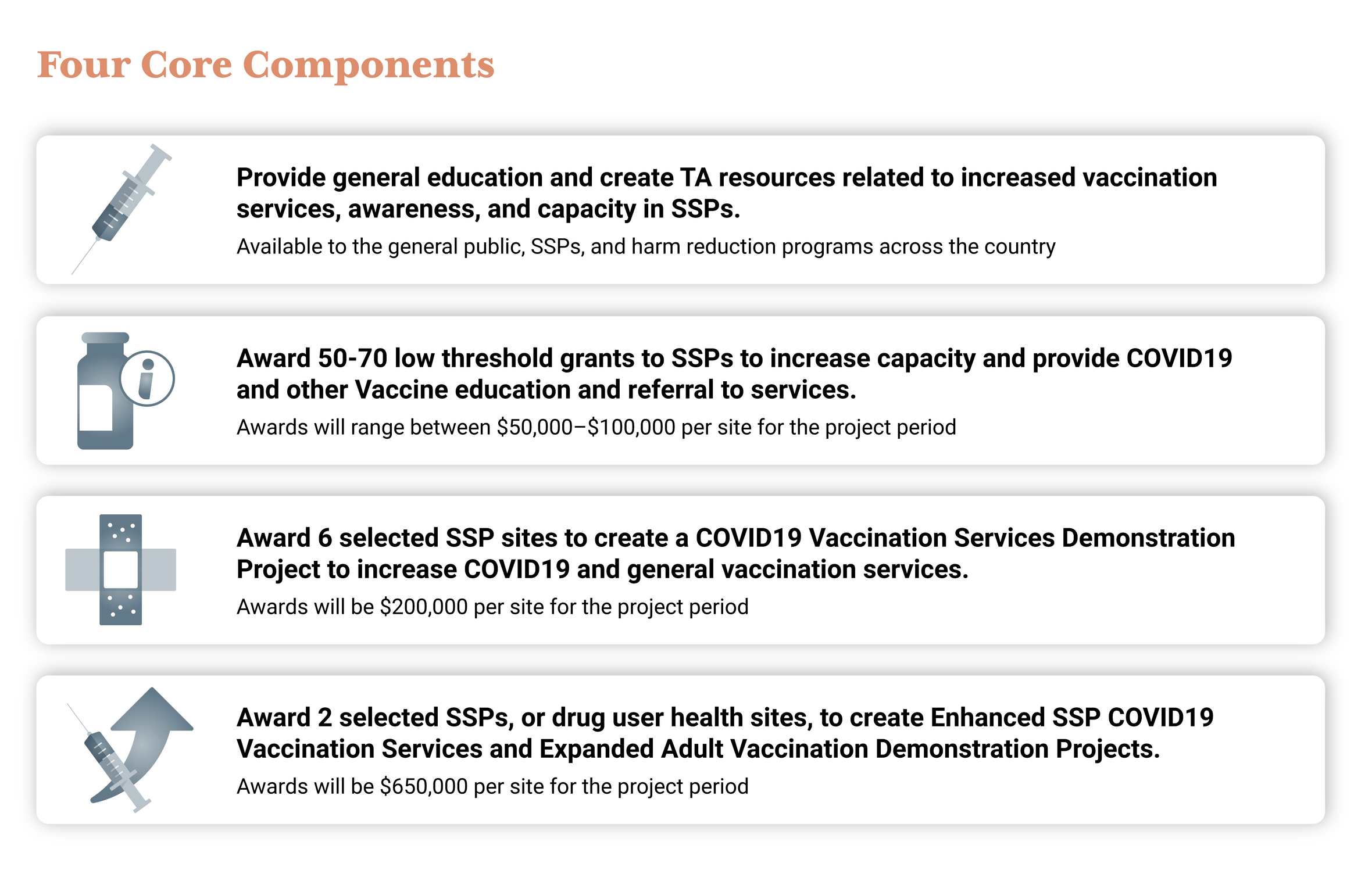 Four Components Graphic