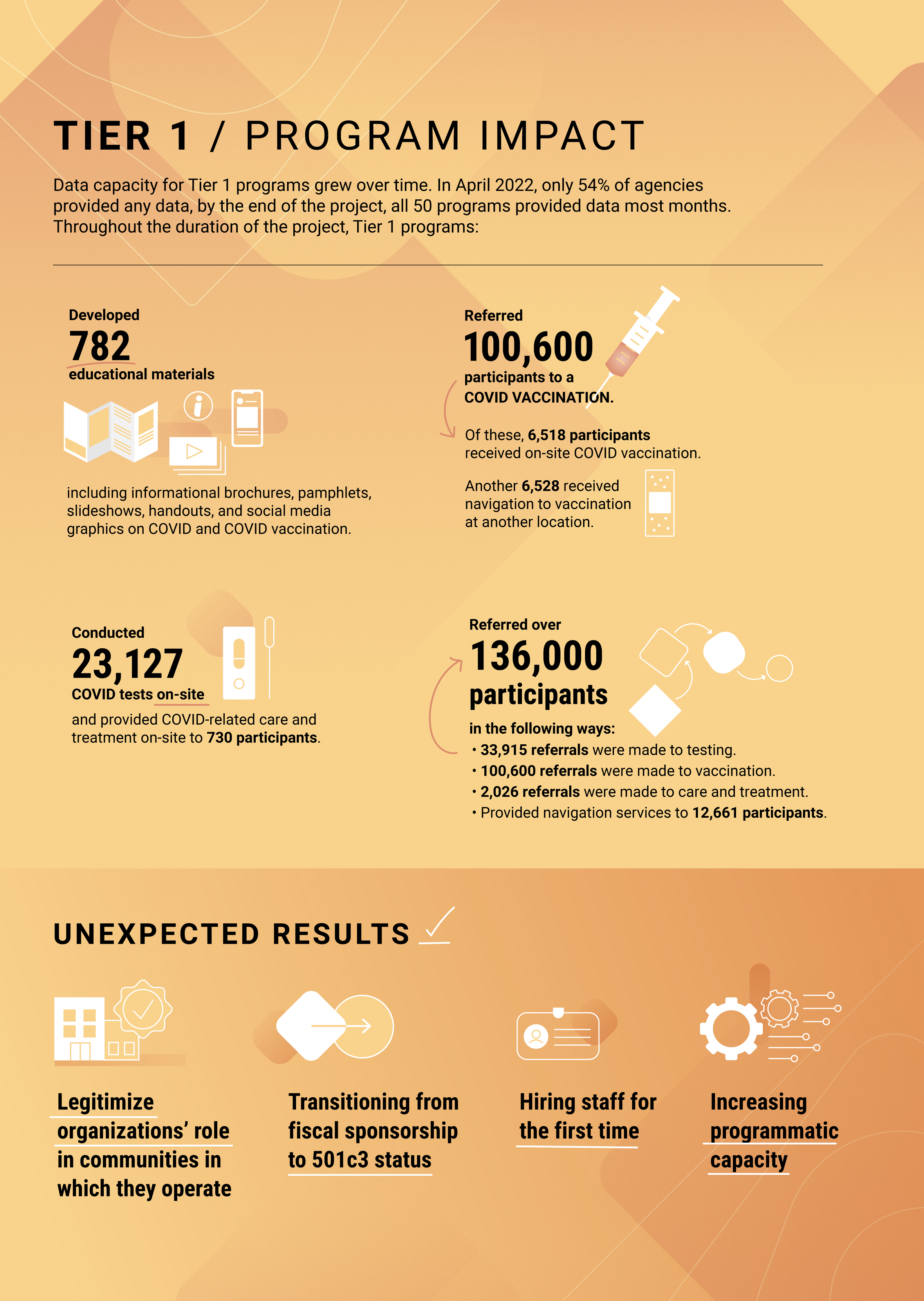 Impact infographic