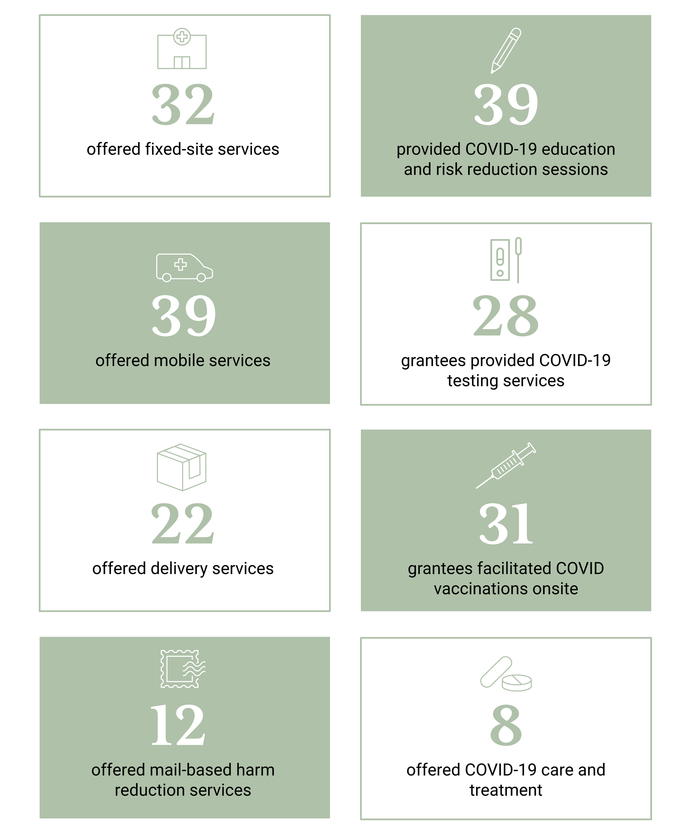 Overview of Services Table