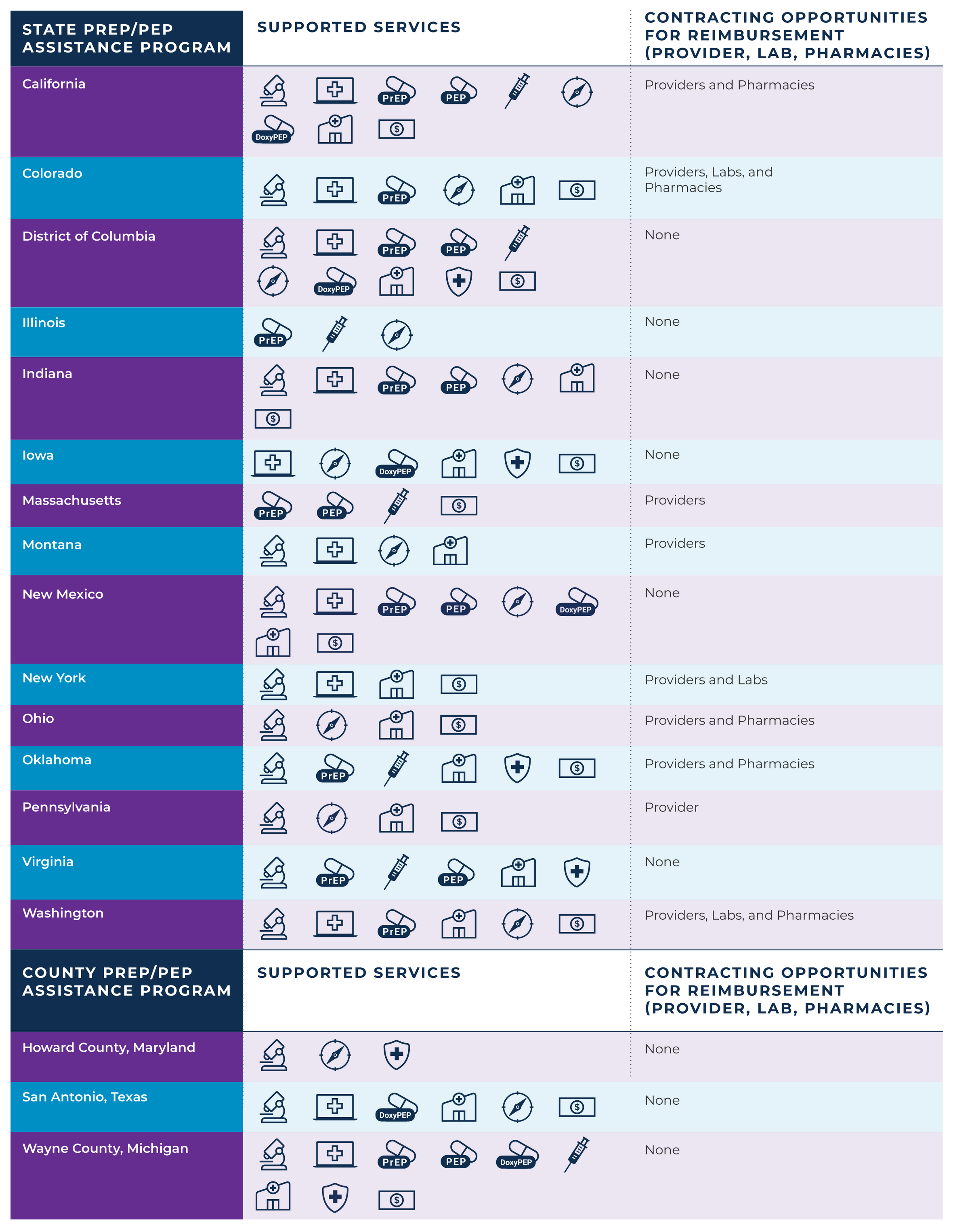 State PrEP Assistance Program
